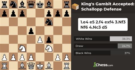 King S Gambit Accepted Schallopp Defense Chess Openings Chess