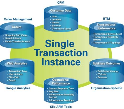 transaction data model big data analytics data analytics big data
