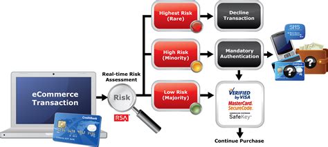Download Ecomm Graphic 2 8 13 Rev2 - Diagram PNG Image with No