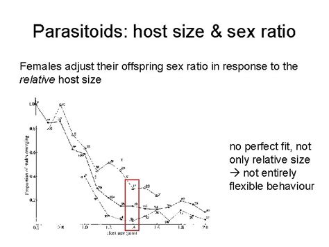 Conditional Sex Allocation I Basic Scenarios Trivers Willard