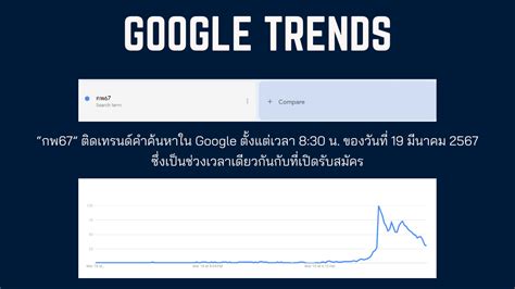 สมัครสอบ ก.พ. วันแรก เว็บล่ม! ว่าที่ข้าราชการโวยดัน #กพ67 ขึ้นเทรนด์ | Social Trends