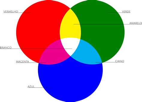 Guia Sobre Cores O Que Cor Teoria E Harmonia Das Cores