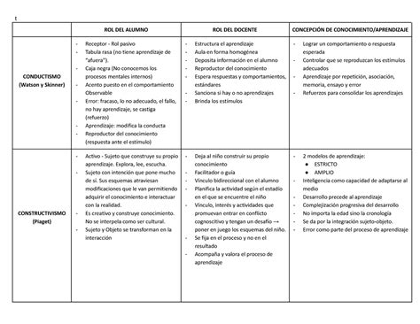 Cuadro Comparativo Corrientes Pedag Gicas T Rol Del Alumno Rol Del