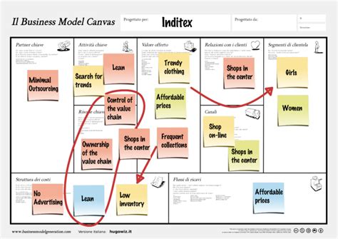 How Franchise Business Model Works