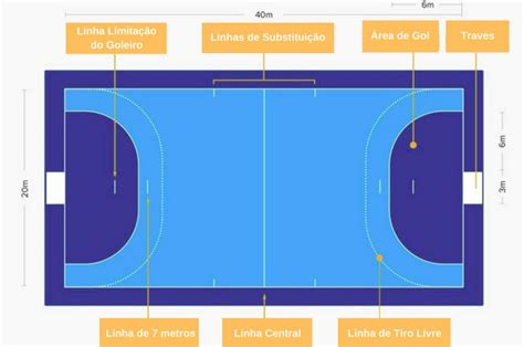Diagrama De Quadra De Handebol Quadra De Handebol E Suas Medidas