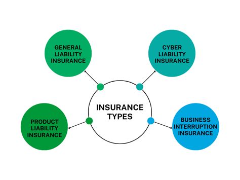 Ecommerce Business Insurance Benefits For The Companies General