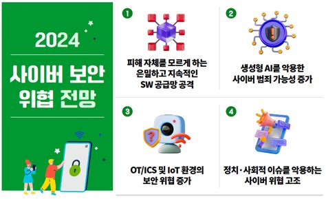 2024년 생성형 Ai 보안 위협 정치·사회적 사이버 위협 피플러스