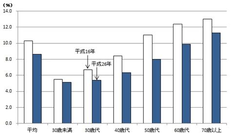 統計局ホームページ統計today No108