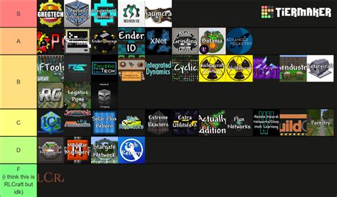 Minecraft Tech Mod Tier List Community Rankings Tiermaker