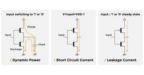 Low Power Ic Design Techniques And Best Practices