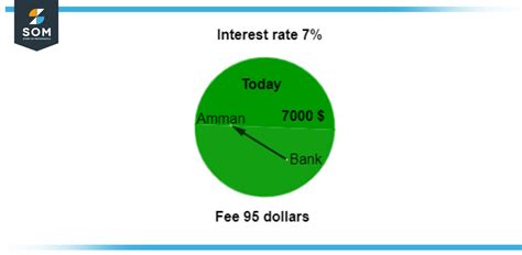 Annual Percentage Rate Apr Definition Meaning