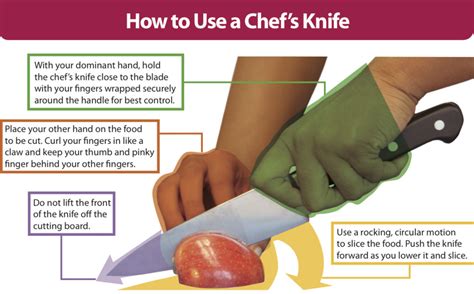 How Do You Safely And Properly Carry A Sharp Knife In The Kitchen At