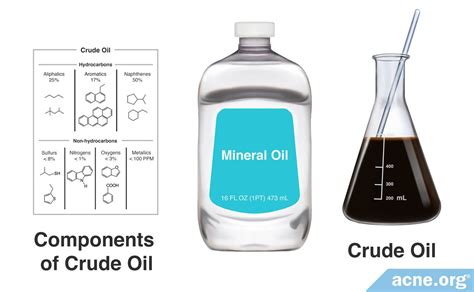Petroleum Mineral Oil Uses | informacionpublica.svet.gob.gt