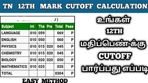 How To Calculate 12th Cutoff Mark 2021 In Tamil 12th Cutoff Mark