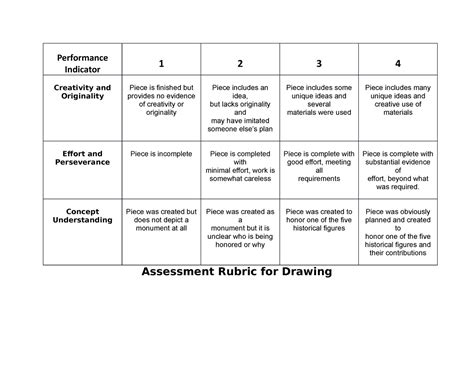 Rubric For Drawing None Performance Indicator 1 2 3 4 Creativity