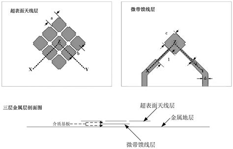 X波段低剖面宽带双圆极化超表面天线