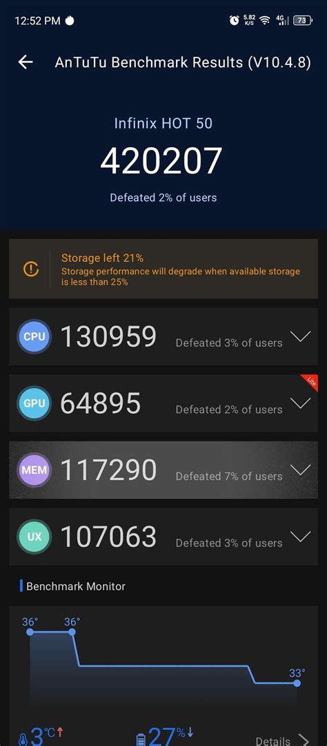 Antutu Scores Of Infinix Hot G Nr Benchmark
