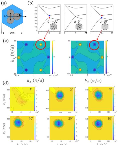 A The Unit Cell With Three Circular Rods In A Valley Topological