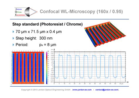 Confocal 3D microscopy Gallery - Jordan Optical Engineering GmbH