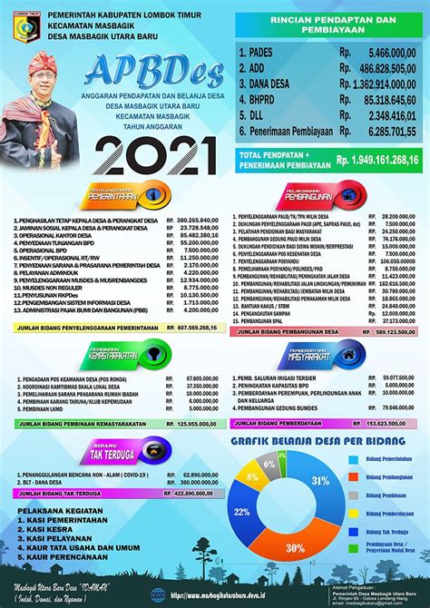 Infografis Apbdes Terbaru Cdr Gambar Spanduk Images And Photos Finder