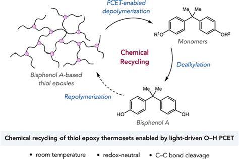 Chemical Recycling Of Thiol Epoxy Thermosets Via Light Driven Cc Bond