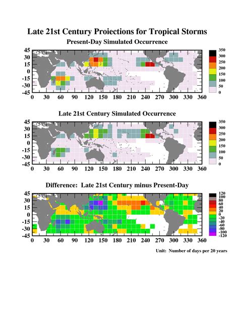 Global Warming And Hurricanes Geophysical Fluid Dynamics Laboratory