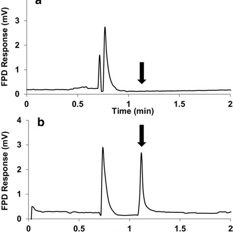 A Extraction Efficiency Of Plumbite Solution For Various Sulfur