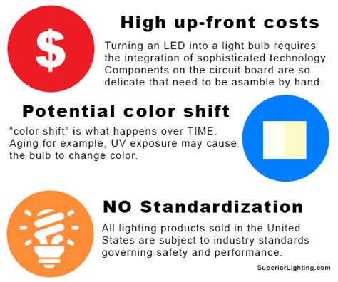 What Are The Pros And Cons Of Led Lights | Americanwarmoms.org