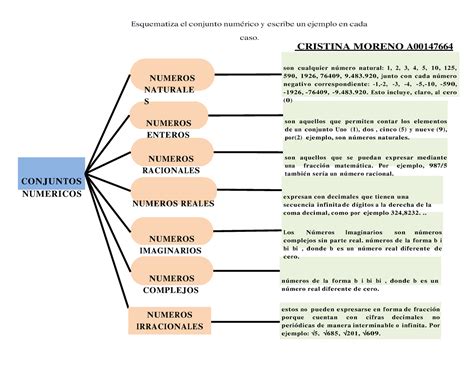 Unidad Actividad Elabora Un Mapa Conceptual Donde Se Represente