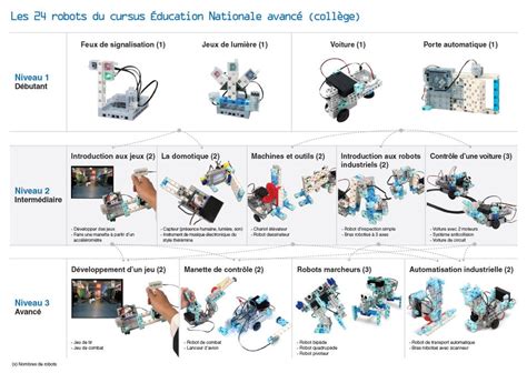 Bo Te Robotique Ducation Nationale Dition Standard