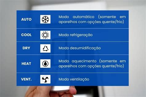 O Que Significa Fan No Controle Do Ar Condicionado - O que significa o modo "fan" no ar-condicionado? - TecMundo