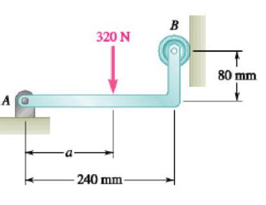 PROBLEM 4 148 Determine The Reactions At A And B When A 150 Mm Bartleby