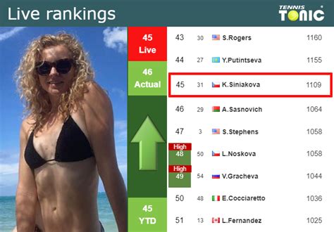 LIVE RANKINGS. Siniakova improves her position ahead of competing ...