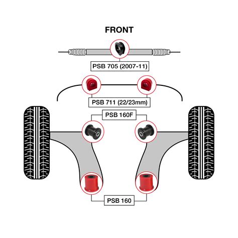 X Audi Tt Rs Tts Complete Front Inc Sway Bar Polyurethane