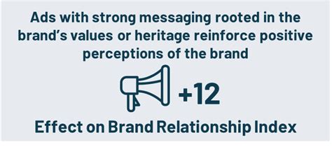How brands (and their ads) can survive election season | Ipsos