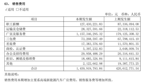 赛力斯半年亏17亿，aito问界卖的钱去哪了？ 全球新能源网