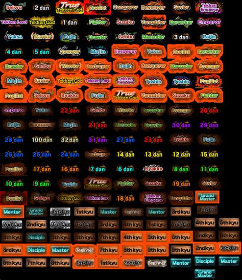 Understanding Tekken 8 Ranks: A Comprehensive Guide