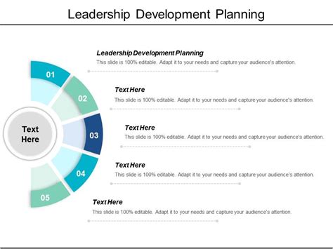 Leadership Development Planning Ppt Powerpoint Presentation Infographics Slides Cpb Powerpoint