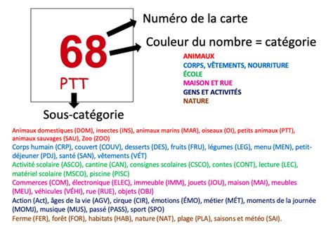 Imagier Pour Cat Go Phono Site De Jauraisduetrefleuriste