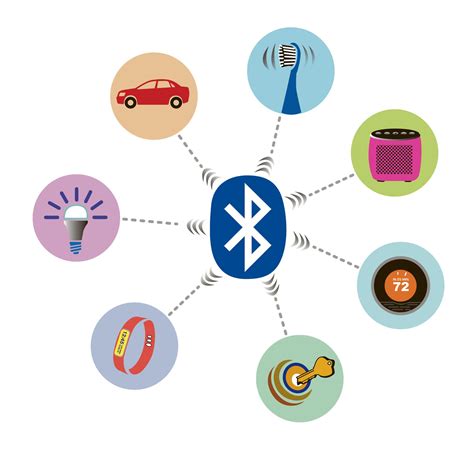 bluetooth smart improvements    devices   york times