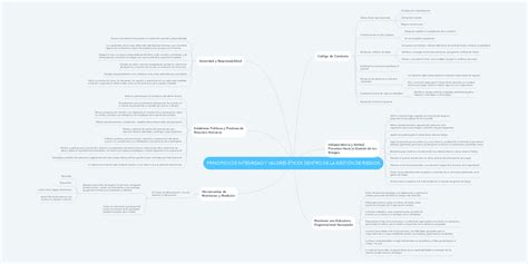 Principios De Integridad Y Valores Éticos Dentro Mindmeister Mapa Mental