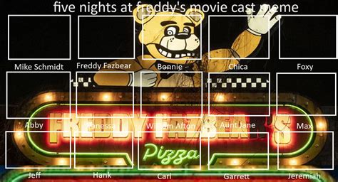 Five Nights At Freddys Movie Cast Meme By Snivy0711 On Deviantart