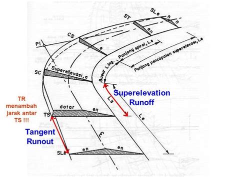 Civil Engineering Books Civil Engineering Construction Road