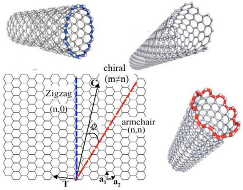 Carbon Nanotubes What Are They Electrical E Library