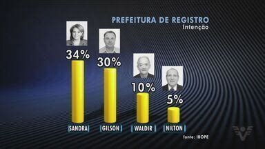 Jornal Tribuna Edi O Ibope Divulga Resultado Da Primeira Pesquisa