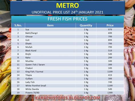 Metro Cash And Carry Fresh Fish Price List Jan 2021