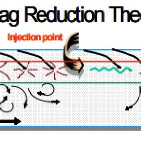 Drag Reduction Theory [8] | Download Scientific Diagram