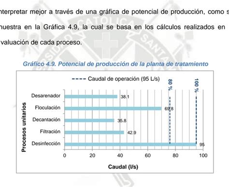 Evaluaci N De Los Procesos Unitarios Evaluaci N De La Planta De