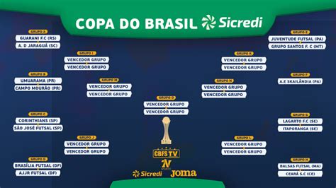 Definidos Os Confrontos Das Oitavas De Finais Da Copa Do Brasil Sicredi