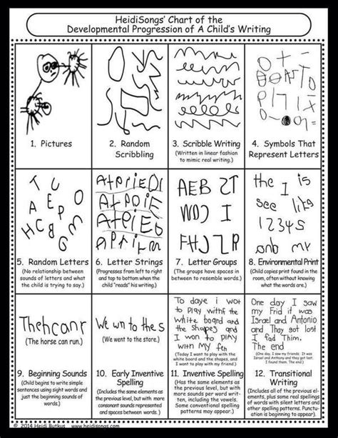 Emergent Writing Kids Writing Kindergarten Writing Preschool Writing